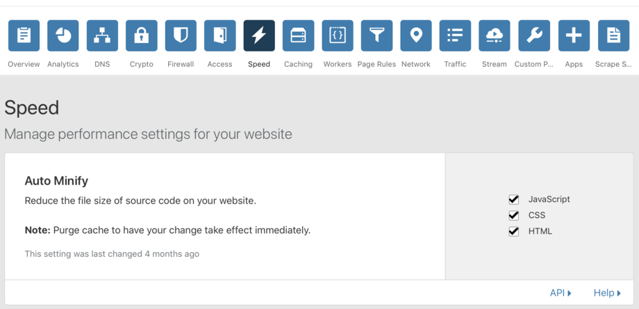 Cloudflare Shopify