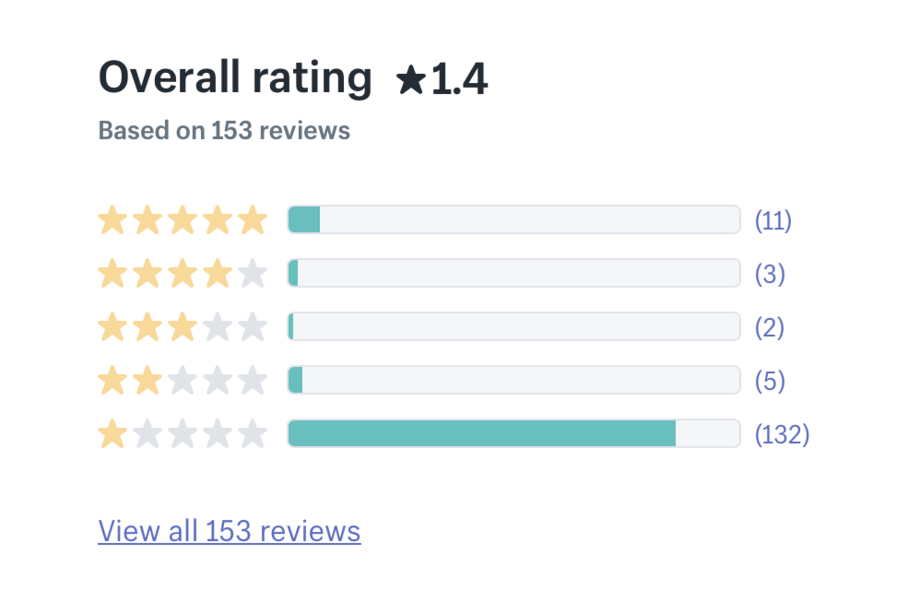 Google Shopping Shopify rating