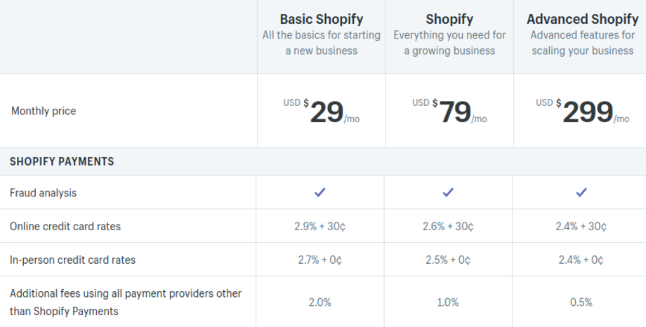 Shopify transaction fees
